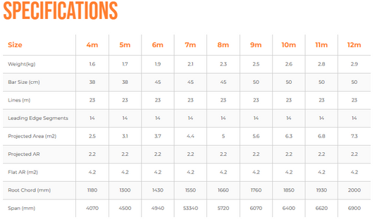 Green Hat Kiteboarding-Ozone REO V7  Kite-Specification Chart