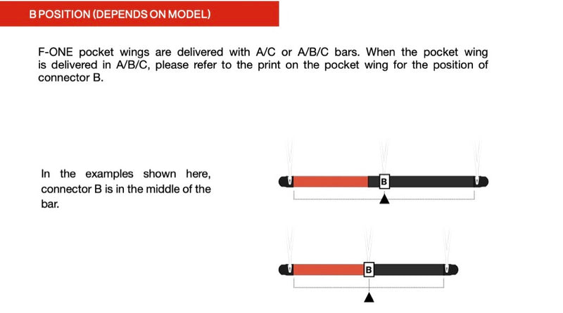 Load image into Gallery viewer, Technical diagram showing the position of connector B on F-ONE parawings with A/C or A/B/C bars.
