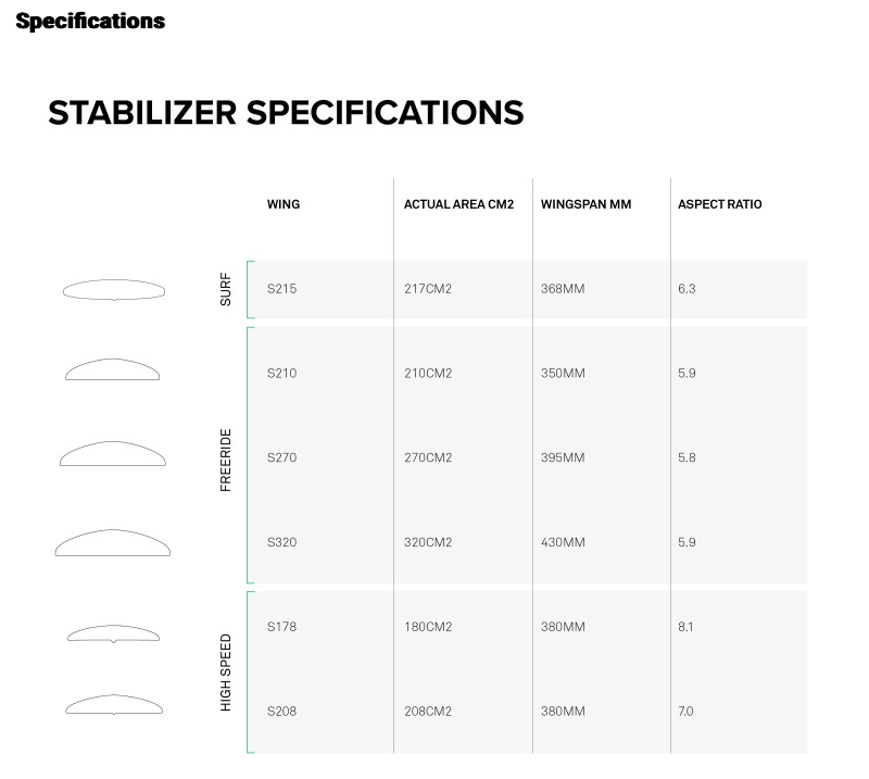 Load image into Gallery viewer, North Sonar S-Series Stabilizer
