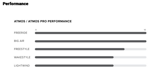 2025 North Atmos Pro Carbon Kiteboard