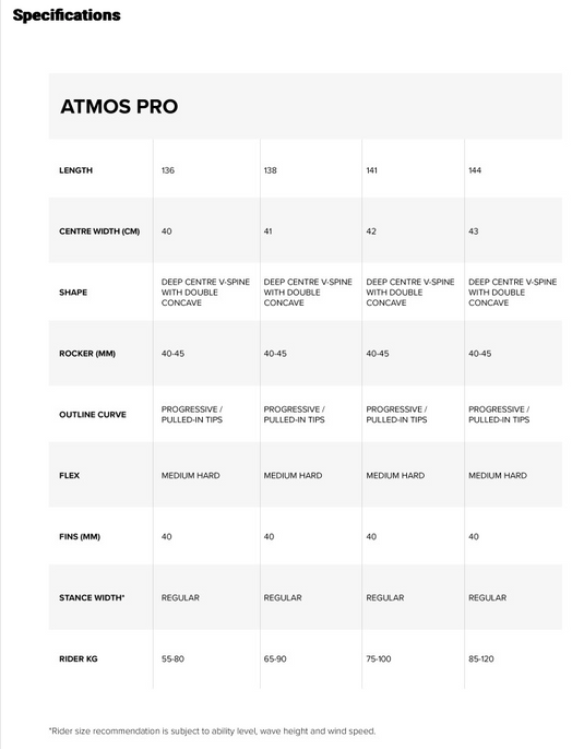 2025 North Atmos Pro Carbon Kiteboard