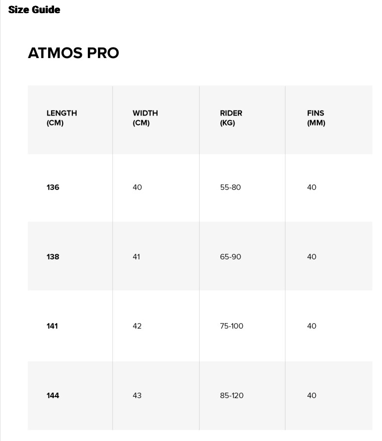 Load image into Gallery viewer, 2025 North Atmos Pro Carbon Kiteboard
