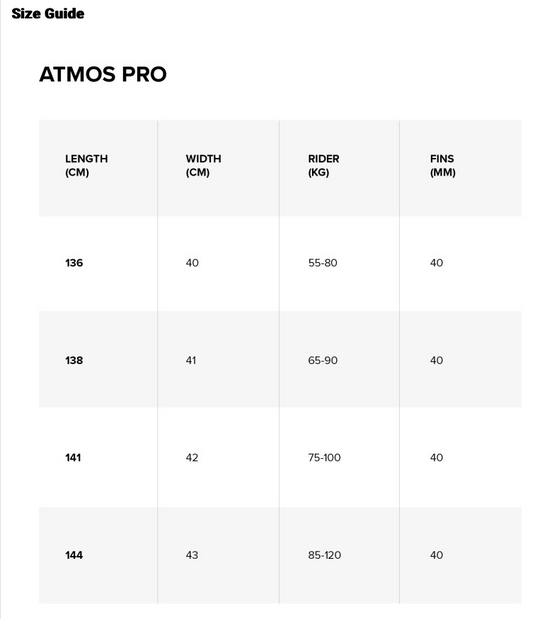 2025 North Atmos Pro Carbon Kiteboard