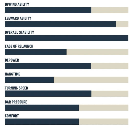 Flysurfer Peak 6 chart