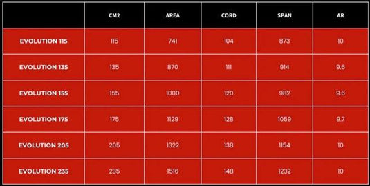 Unifoil Size guide