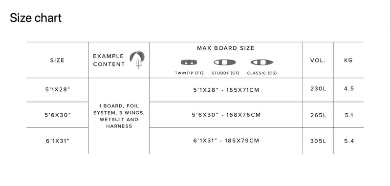 Load image into Gallery viewer, Saga Foil Boardbag Size Chart
