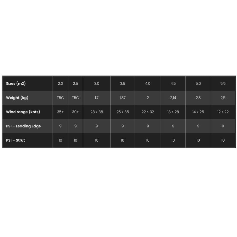 Load image into Gallery viewer, F-One Strike V3 Wing Wind Range Chart
