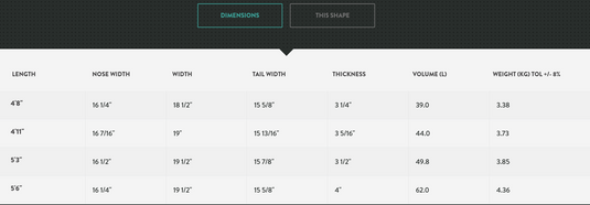 Green Hat Kiteboarding-Sunova Foil Drive Foilboard-Sizes & Dimensions