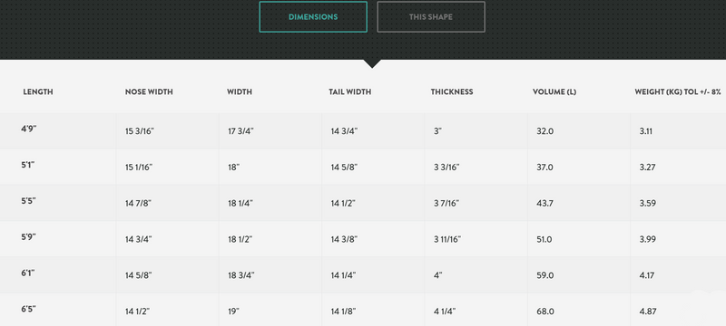 Load image into Gallery viewer, Green Hat Kitebarding-Sunova Pilot Mid Foilboard-Dimensions Table 
