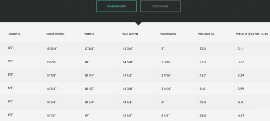 Green Hat Kitebarding-Sunova Pilot Mid Foilboard-Dimensions Table 
