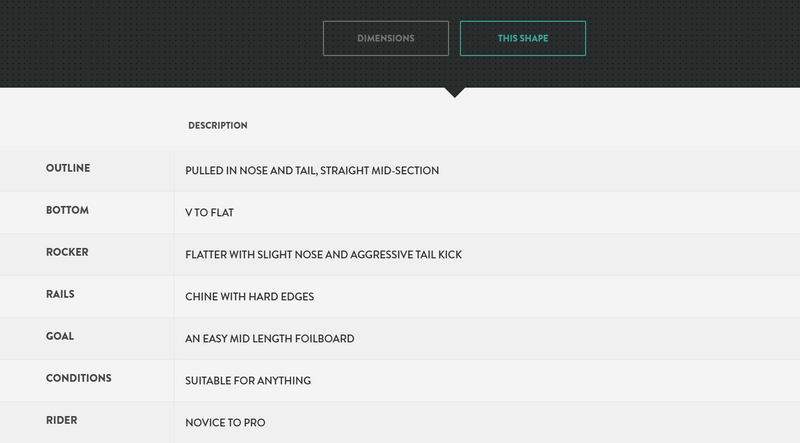 Load image into Gallery viewer, Green Hat Kitebarding-Sunova Pilot Mid Foilboard-Board Shape Table
