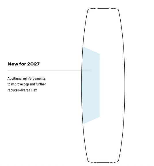 2027 Duotone Jaime SLS Kiteboard