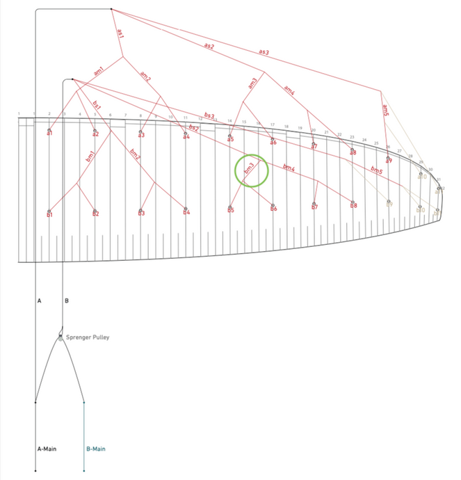 Flysurfer VMG2 BM3 Bridle Lines