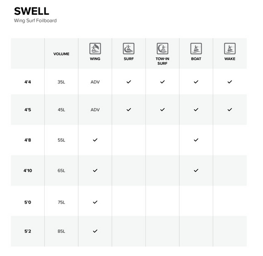 North Swell Foilboard-Discipline Chart