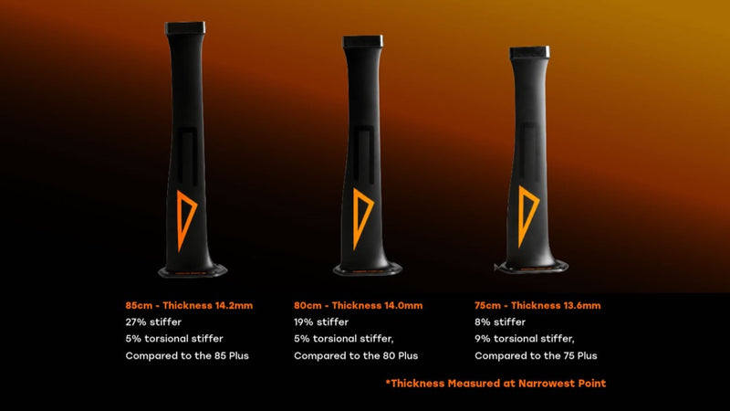 Load image into Gallery viewer, Three black cmasts shown side by side on a dark orange-to-black gradient background, each with an orange triangular Code Foils logo and text listing width, thickness, and stiffer percentages.
