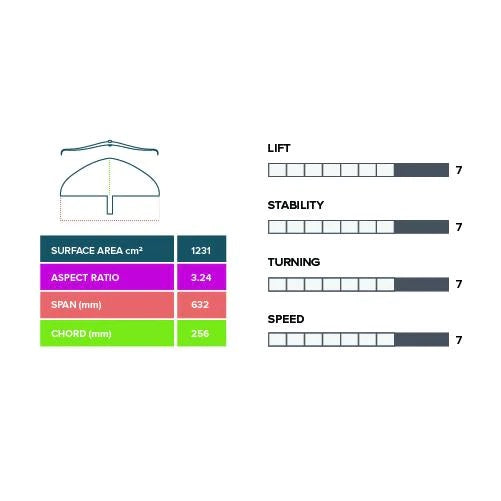 Green Hat Kiteboarding-Hover Glide Aspect Ratio and Characteristics 
Chart