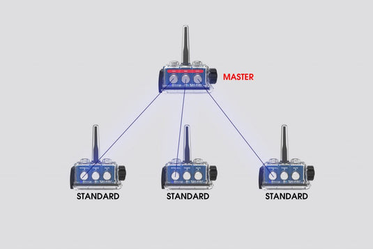 BbTalkin' Standard 3.0 2-Way Communication Set