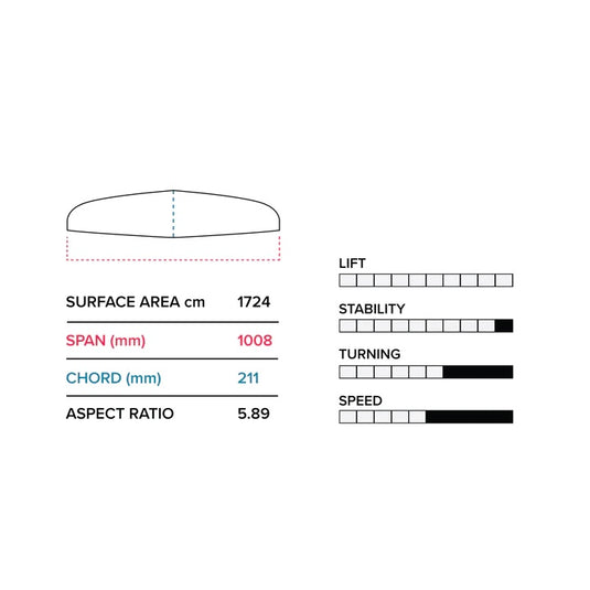 Slingshot Hover Glide Quantum 100cm V2 Carbon Wing  Specs