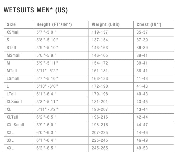 Load image into Gallery viewer, 2021 Ion Mens Wetsuit size chart
