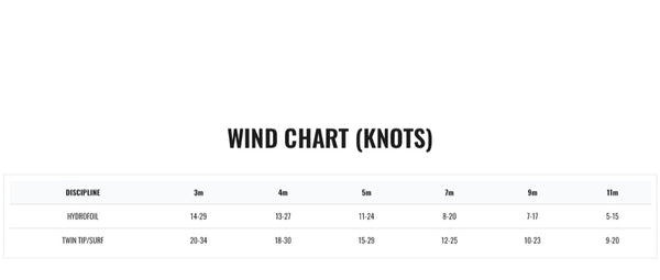 2022 Cabrinha :02 Contra 1S Kiteboarding Kite