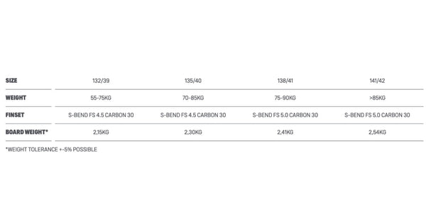 2022 Duotone Select SLS Kiteboard Size Chart