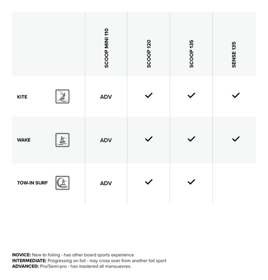 2022 North Scoop Foilboard Riding Style Chart