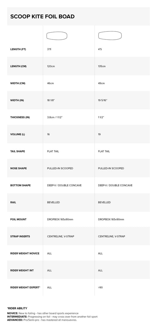 2022 North Scoop Foilboard Size chart