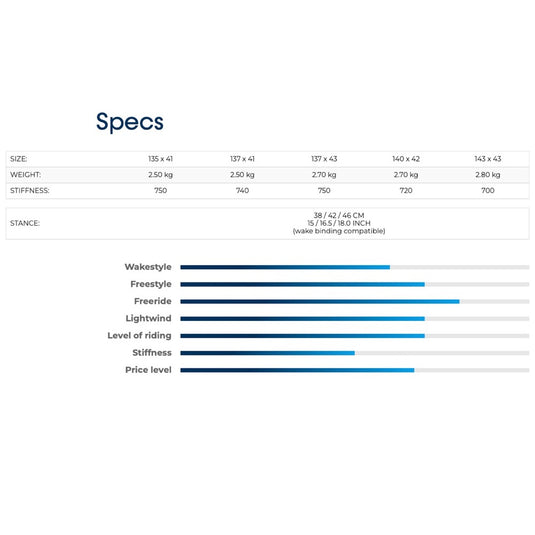 2023 Crazyfly Raptor Kiteboard Specs