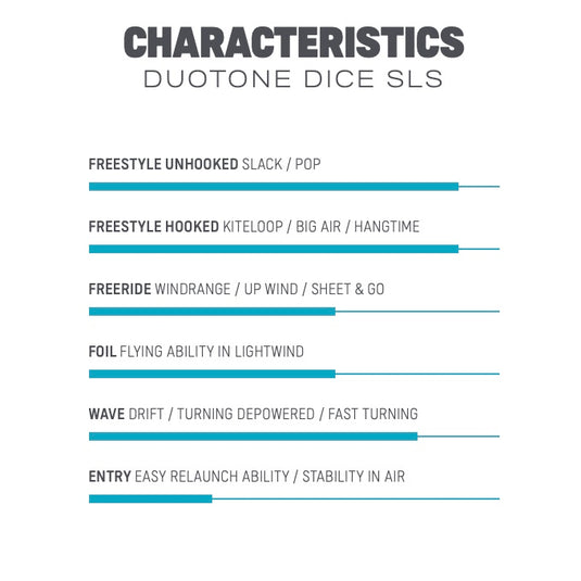 2023 Duotone Dice SLS Characteristics