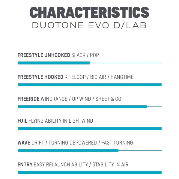 Load image into Gallery viewer, 2023 Duotone Evo D/Lab Kiteboarding Kite Characteristics
