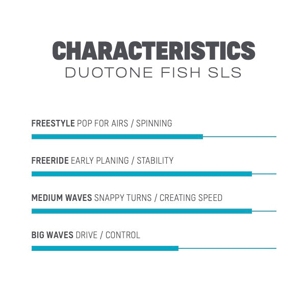 2023 Duotone Fish SLS Surfboard Characteristics