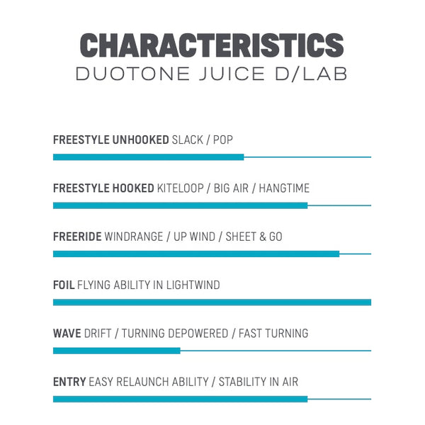 2023 Duotone Juice D/LAB Kiteboarding Kite Characteristics