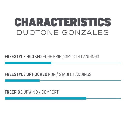 Load image into Gallery viewer, 2022 Duotone Gonzales Kiteboard Characteristics
