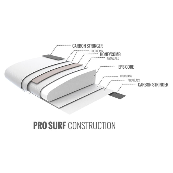 Cabrinha Cutlass Pro Surfboard Construction