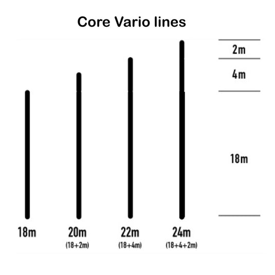 Core Sensor 3S Control Bar Vario Lines
