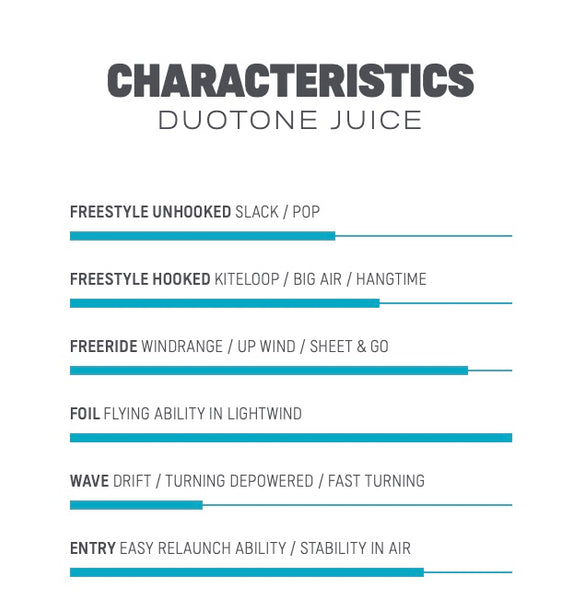 2022 Duotone Juice Kiteboarding Kite Characteristics
