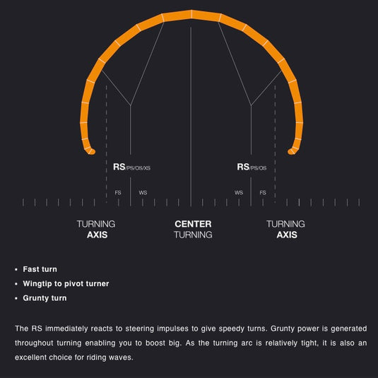 2024 Eleveight RS V7 Turning Characteristics