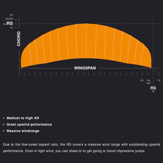 Load image into Gallery viewer, 2024 Eleveight RS V7 Aspect Ratio
