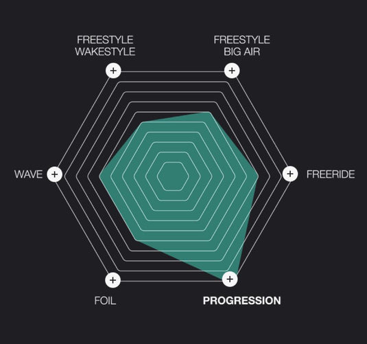 Eleveight PS V5 Riding Style