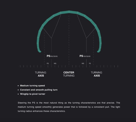 Eleveight PS V5 Turning