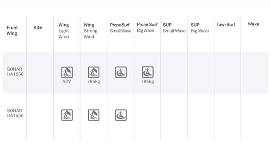 2021 North Sonar HA Front Wings