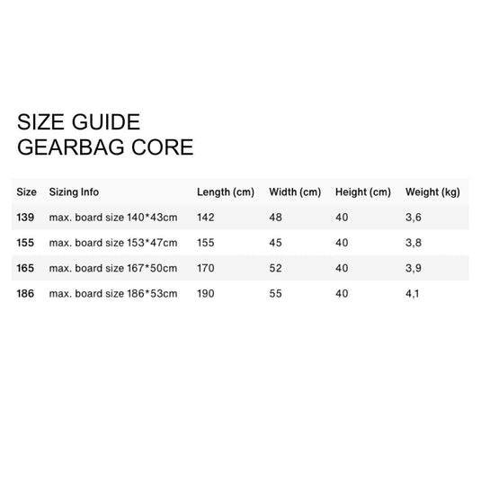 Ion Gearbag Core Size Chart