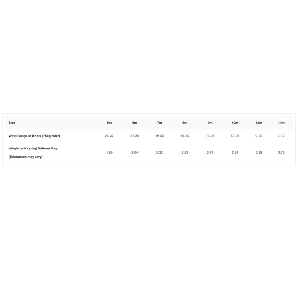2023 Cabrinha 03S Moto X Kiteboarding Kite Wind Range Chart
