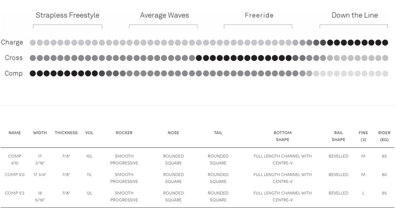 Load image into Gallery viewer, 2022 North Comp Dynalite Surfboard Specs
