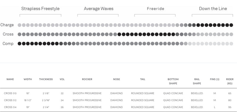 Load image into Gallery viewer, 2022 North Cross Surfboard Specs
