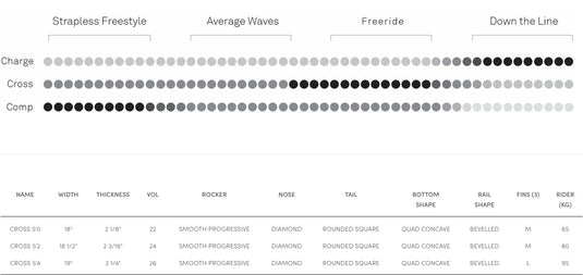 2022 North Cross Surfboard Specs