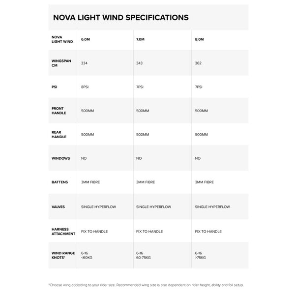 2023 North Nova Light Wind Wing Size Chart