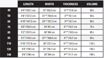 Load image into Gallery viewer, S26 Naish Hover Wing Carbon Ultra Foilboard Dimensions
