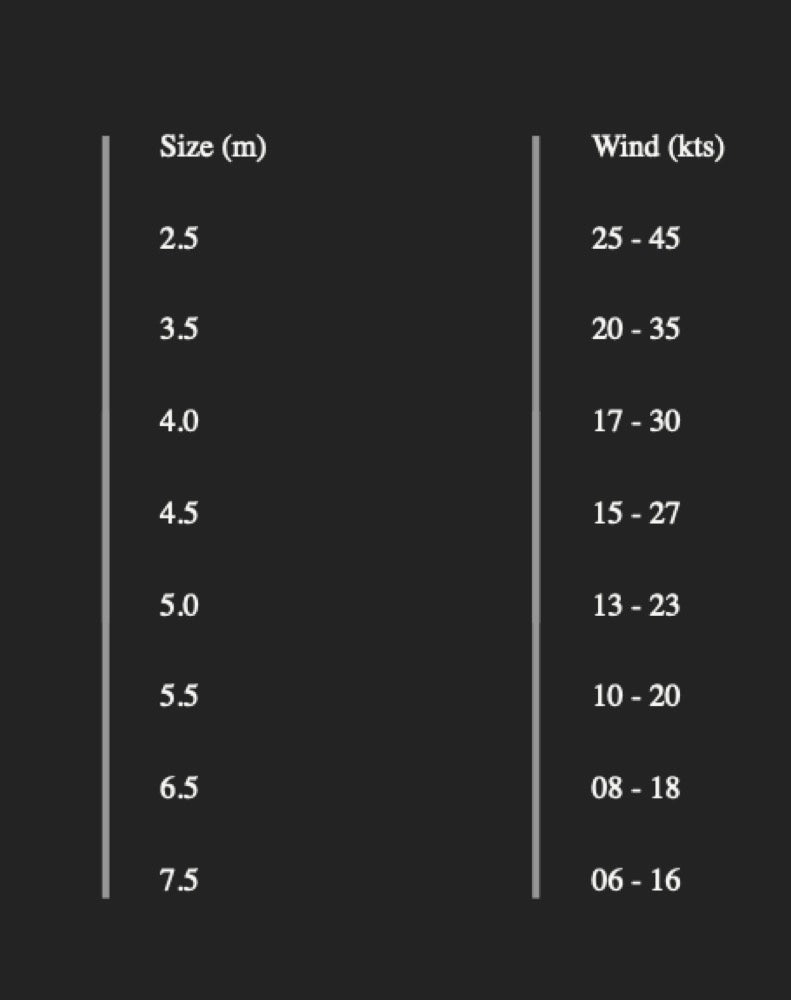 Load image into Gallery viewer, Slingshot SlingWing V3 Wind Range
