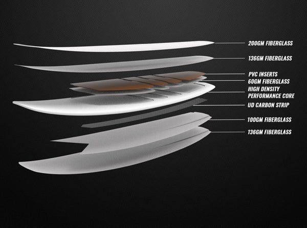 2023 Cabrinha Method Surfboard Construction